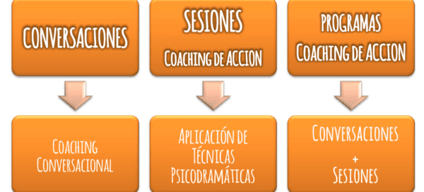 psicodramaticas