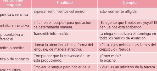funcion emotiva