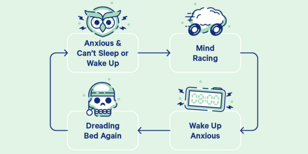 night anxiety treatment
