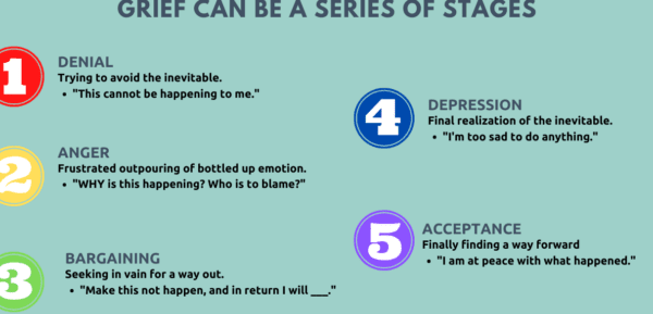 stage grief coping