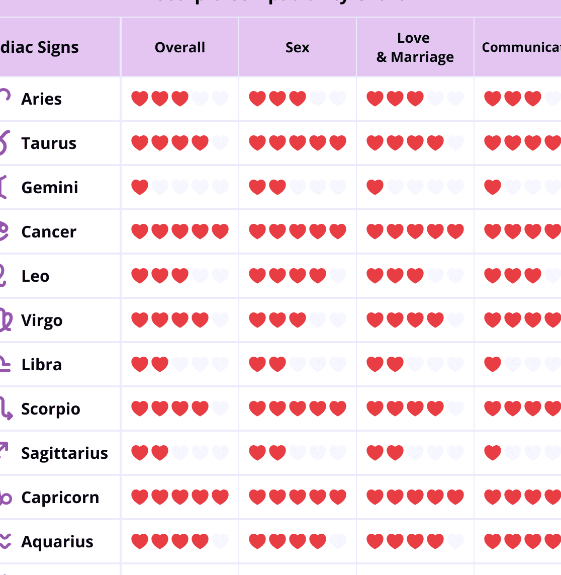 Cuál es la pareja perfecta para Escorpio según la astrología - Psico Fronteras