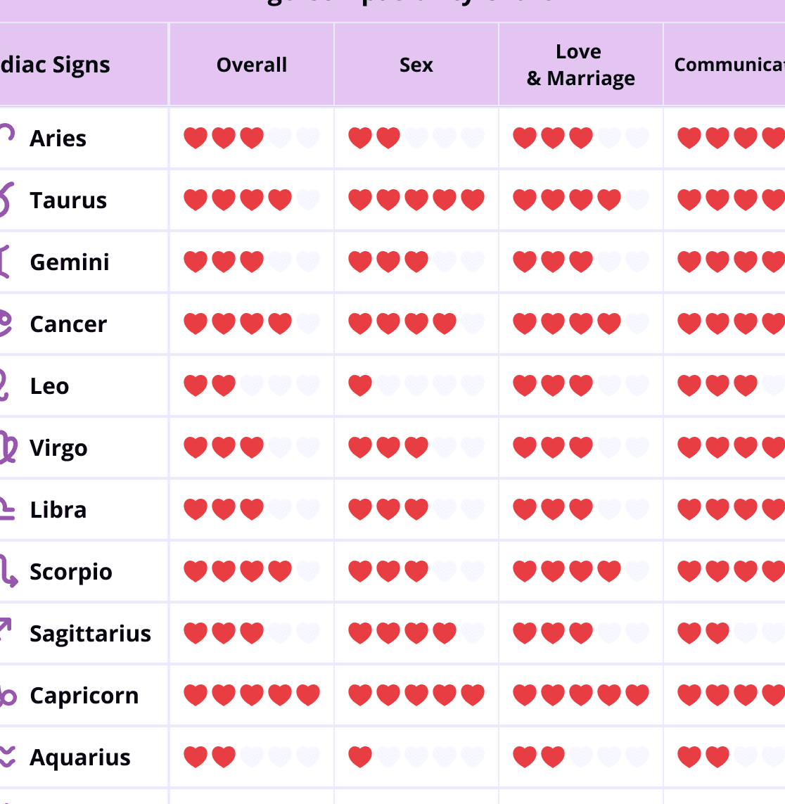 Cuál es la pareja perfecta para Virgo: Compatibilidad astrológica y relaciones ideales - Psico Fronteras