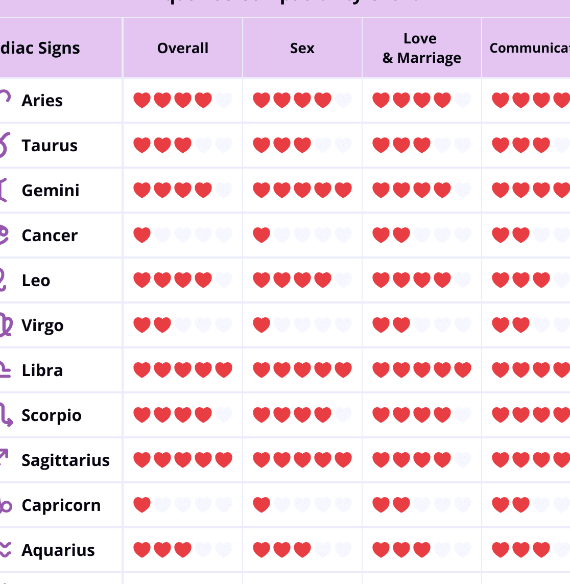 La pareja perfecta para Acuario: Compatibilidad y características ideales - Psico Fronteras