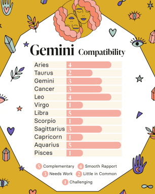 La pareja perfecta para géminis: características y compatibilidad astrológica - Psico Fronteras