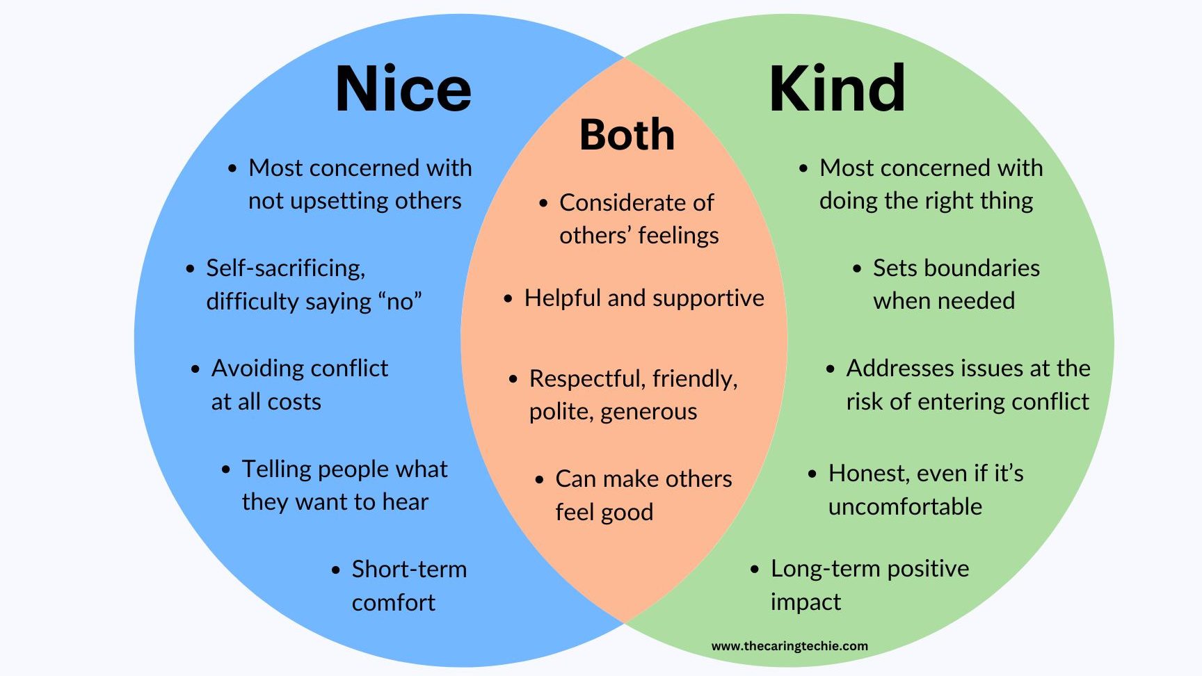 Cómo identificar si alguien es amable o si realmente le gustas - Psico Fronteras