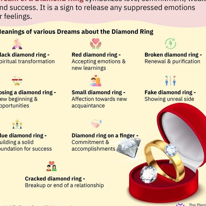 ¿Qué significa soñar con anillo? Interpretaciones y simbolismos reveladores - Psico Fronteras