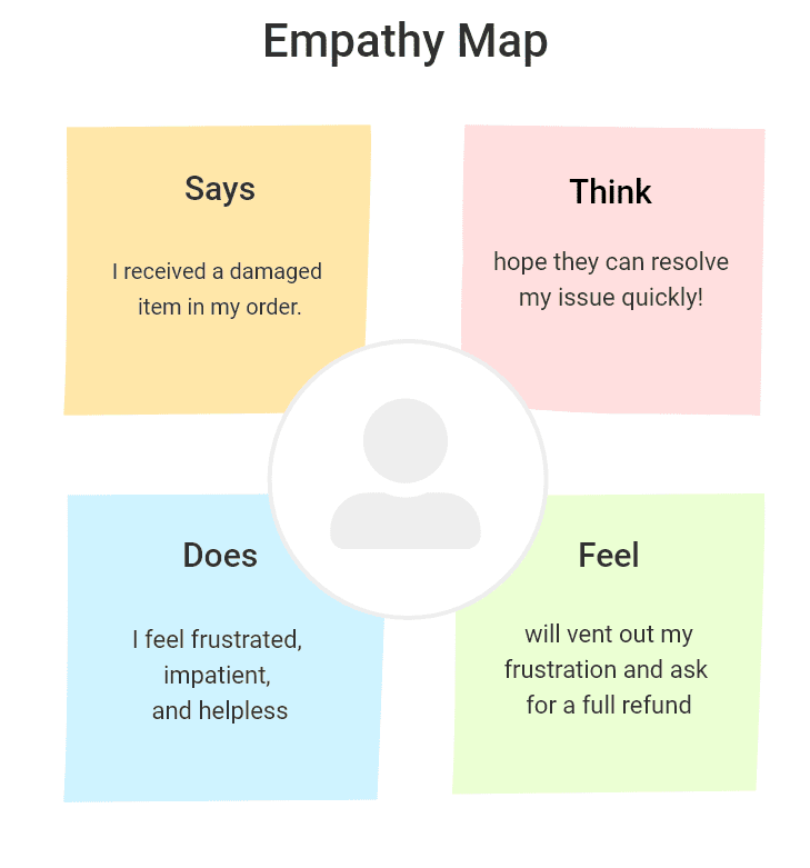 Aprendiendo a Manejar la Empatía y la Adaptación: Claves para Potenciar tus Relaciones Humanas - Psico Fronteras