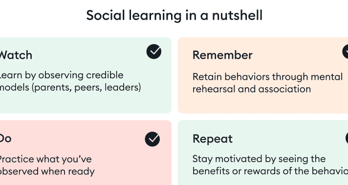 La Autoeficacia de Albert Bandura: Claves para Creer en Ti Mismo - Psico Fronteras