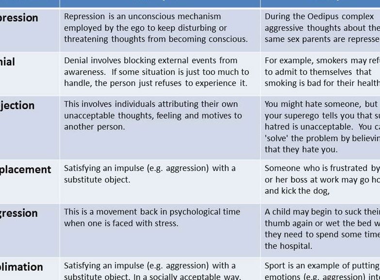Mecanismos de Defensa: Definición y Tipos Más Importantes Explicados - Psico Fronteras