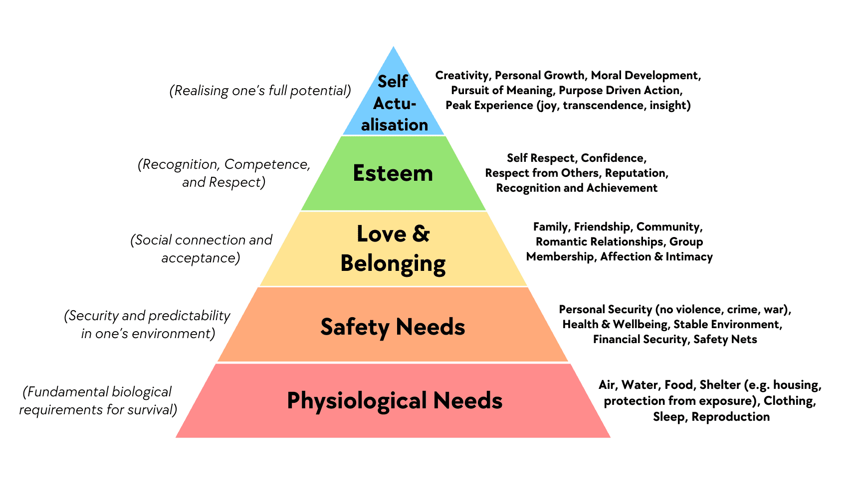 Pirámide de Maslow: Entendiendo la Jerarquía de las Necesidades Humanas - Psico Fronteras