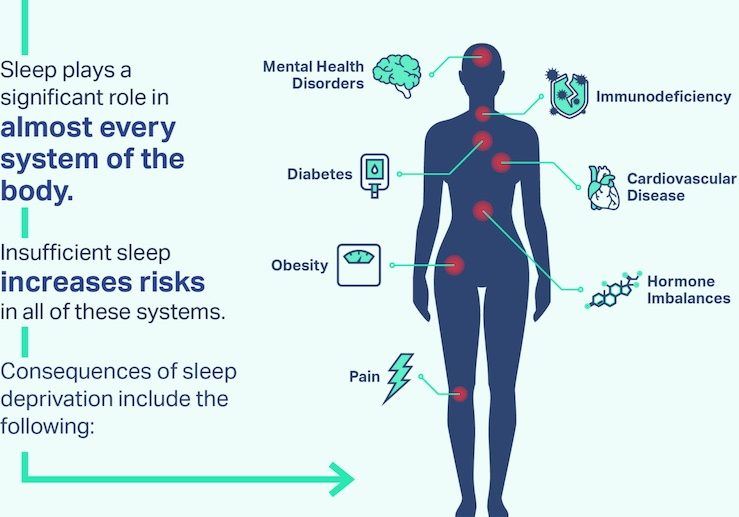 Señales psicológicas que revelan la falta de sueño adecuado - Psico Fronteras
