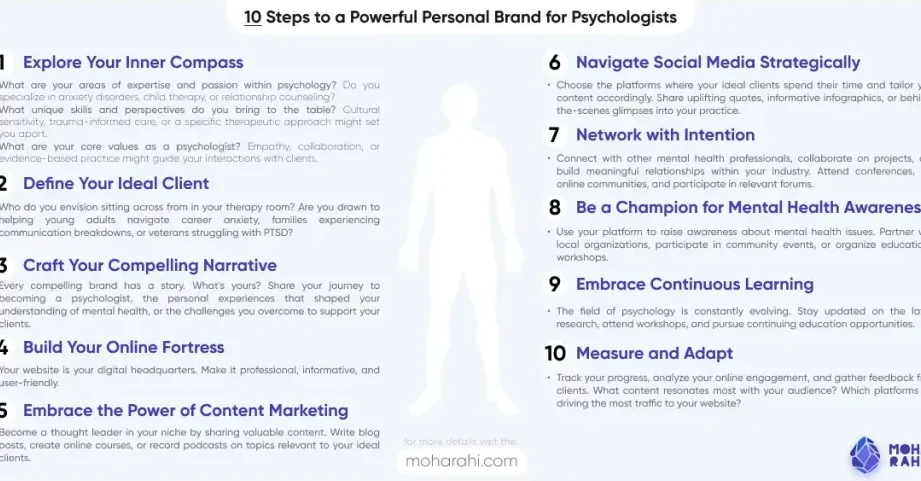 Branding Personal para Psicólogos: Estrategias Efectivas en Internet y Redes Sociales - Psico Fronteras