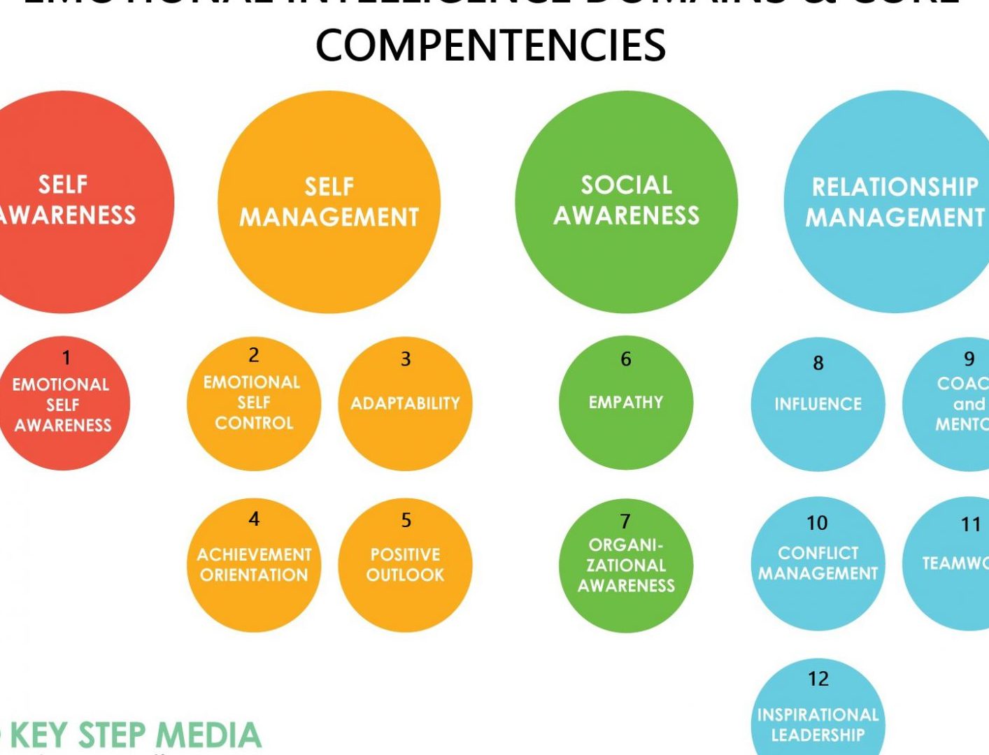 Características clave de las personas emocionalmente inteligentes - Psico Fronteras