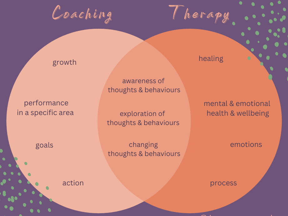 Diferencias Clave entre Psicología y Coaching: Entiende sus Enfoques y Objetivos - Psico Fronteras