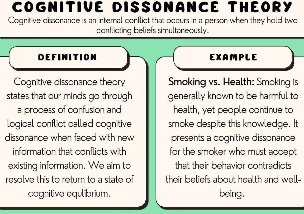 Disonancia Cognitiva: Entendiendo la Teoría del Autoengaño y sus Efectos en la Psicología Humana - Psico Fronteras