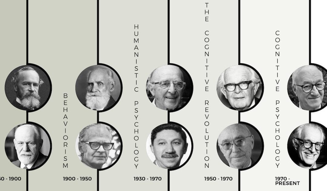 Los psicólogos más importantes y famosos de la historia que transformaron la mente humana - Psico Fronteras