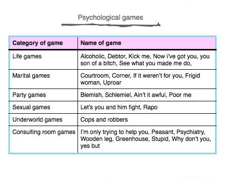 Juegos Psicológicos: Definición, Tipos y Beneficios en las Relaciones Humanas - Psico Fronteras