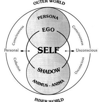 Los arquetipos según Carl Gustav Jung: Comprendiendo la psicología profunda - Psico Fronteras