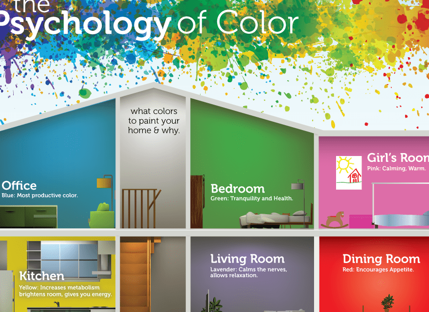 Cómo pintar mi casa: La psicología del color y su impacto en tu hogar - Psico Fronteras