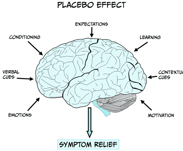 ¿Qué es el efecto placebo y cómo influye en la percepción del tratamiento? - Psico Fronteras