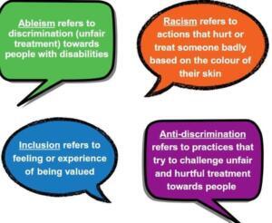 Capacitismo: Entendiendo la Discriminación hacia la Diversidad Funcional - Psico Fronteras