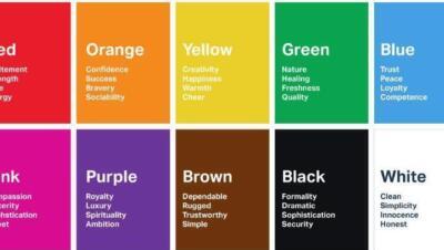 Colores y emociones: la conexión entre tonalidades y sentimientos - Psico Fronteras