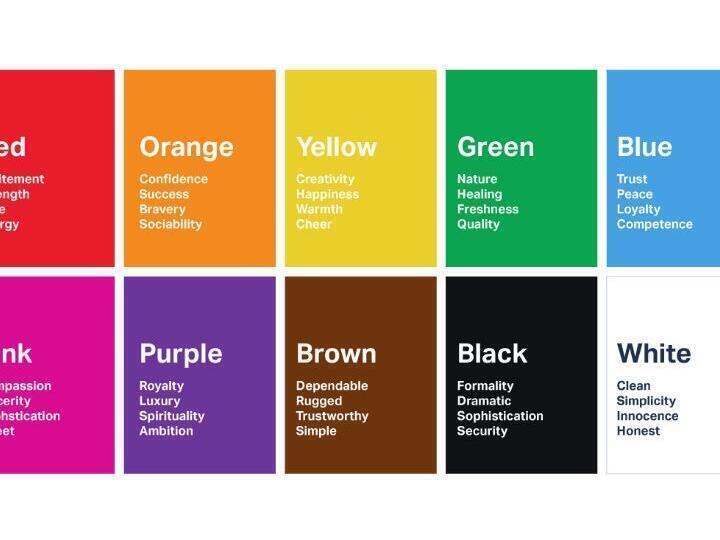 Colores y emociones: la conexión entre tonalidades y sentimientos - Psico Fronteras