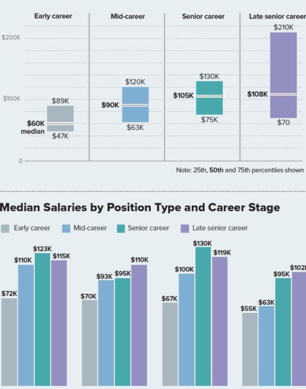 ¿Cuánto gana un psicólogo? Comparativa de salarios medios en diferentes países - Psico Fronteras