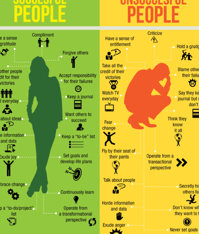 Diferencias Clave entre Personas Exitosas y Personas Fracasadas - Psico Fronteras
