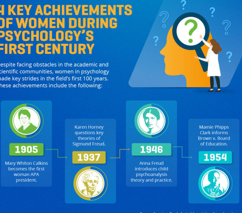 Las mujeres esenciales que transformaron la historia de la Psicología - Psico Fronteras