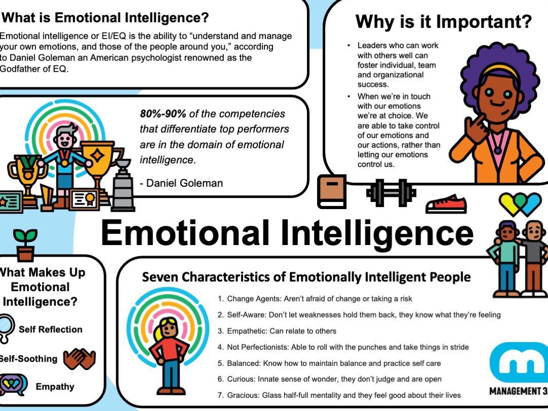 Los Mejores Cursos de Inteligencia Emocional y Desarrollo Personal para Transformar Tu Vida - Psico Fronteras