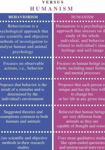 Los Tipos de Humanismo y Sus Características Esenciales - Psico Fronteras