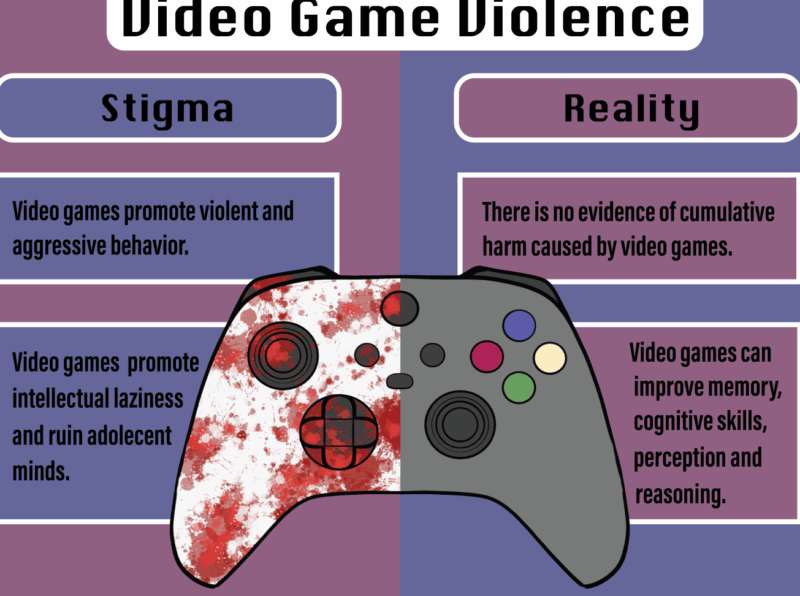 ¿Los videojuegos nos vuelven violentos? Análisis de la relación entre juegos y comportamiento agresivo - Psico Fronteras