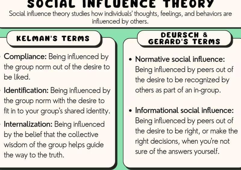 Teoría de la Influencia Social: Aportes Psicológicos Clave para Comprender el Comportamiento Humano - Psico Fronteras