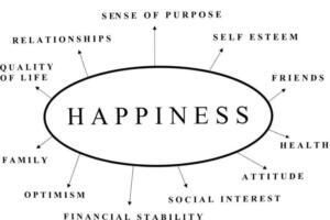 Un Estudio de Harvard Revela Claves Fundamentales para Alcanzar la Felicidad - Psico Fronteras