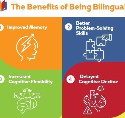 Bilingüismo, inteligencia, personalidad y creatividad: la conexión entre estos aspectos psicológicos - Psico Fronteras