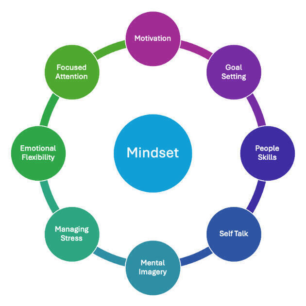 Las competencias psicológicas esenciales para potenciar tu desarrollo personal - Psico Fronteras