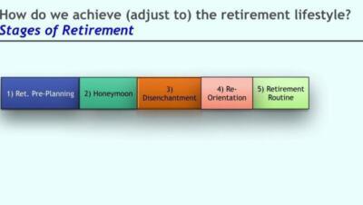 Las fases de la jubilación según Robert Atchley: Guía completa para entender el proceso de envejecimiento - Psico Fronteras