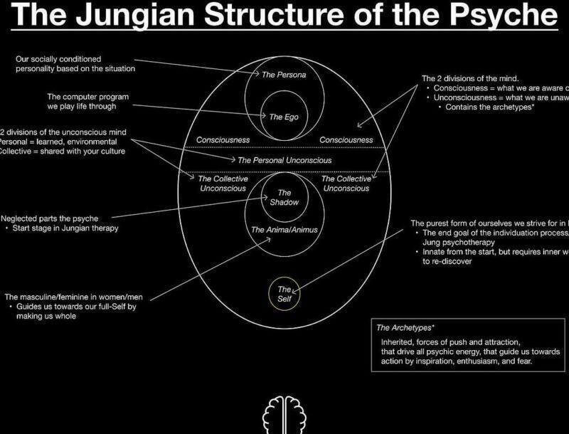 Los Tipos de Inconsciente según Carl Jung: Una Guía Completa - Psico Fronteras