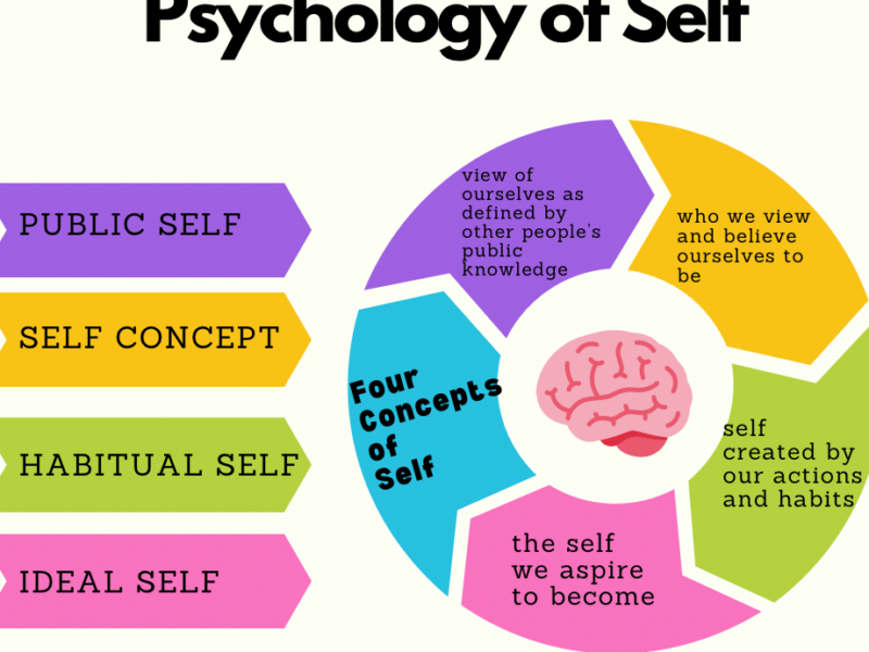 ¿Qué es el Yo en Psicología? Definición y Conceptos Clave - Psico Fronteras