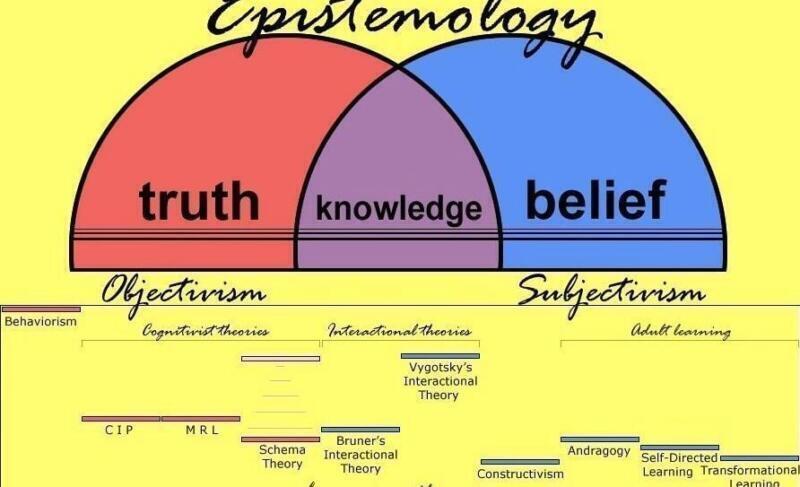¿Qué es la Epistemología y para qué sirve en el conocimiento humano? - Psico Fronteras