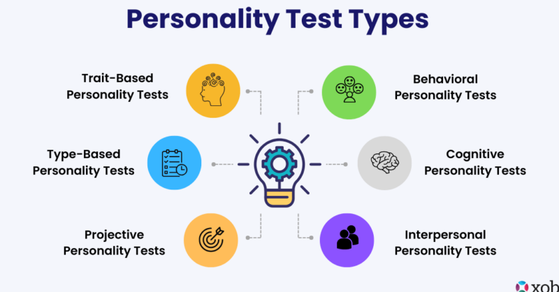 Tipos de Test Psicológicos: Funciones y Características Esenciales - Psico Fronteras