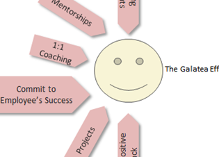 Efecto Galatea: Creer en tus posibilidades para alcanzar el éxito - Psico Fronteras