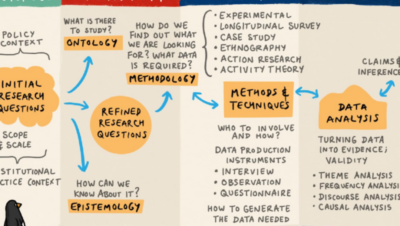 La Lucha de Paradigmas en Psicología: Un Análisis Profundo de Teorías y Enfoques - Psico Fronteras