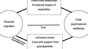 La psicología detrás de la emigración: Factores emocionales y sociales que influyen en la decisión de partir - Psico Fronteras