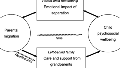 La psicología detrás de la emigración: Factores emocionales y sociales que influyen en la decisión de partir - Psico Fronteras