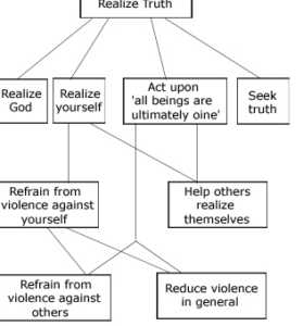 La teoría ecologista de Arne Naess: cómo somos el entorno que habitamos - Psico Fronteras