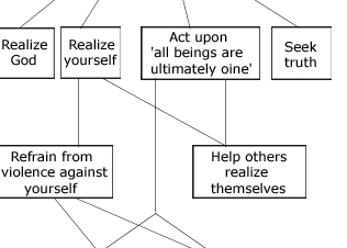 La teoría ecologista de Arne Naess: cómo somos el entorno que habitamos - Psico Fronteras