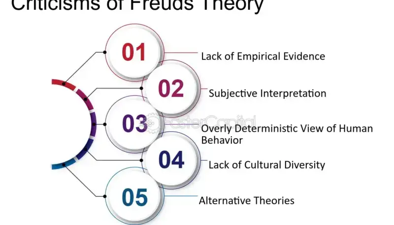 Regresión en Psicoanálisis: Definición, Críticas y Perspectivas - Psico Fronteras