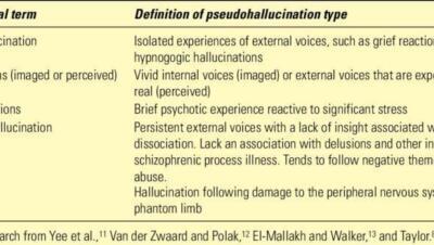 Diferencias Clave entre Alucinación, Pseudoalucinación y Alucinosis en Psicología - Psico Fronteras